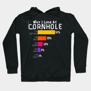 Why I Lose At Cornhole, Funny Cornhole Player Hoodie